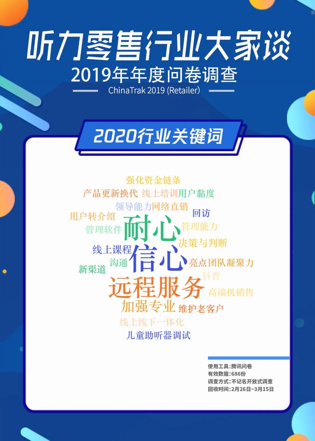 2019年听力零售行业总结报告