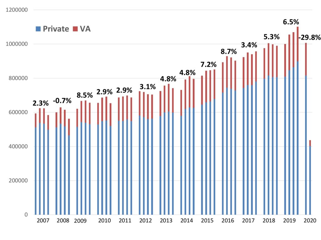 美国助听器销售量